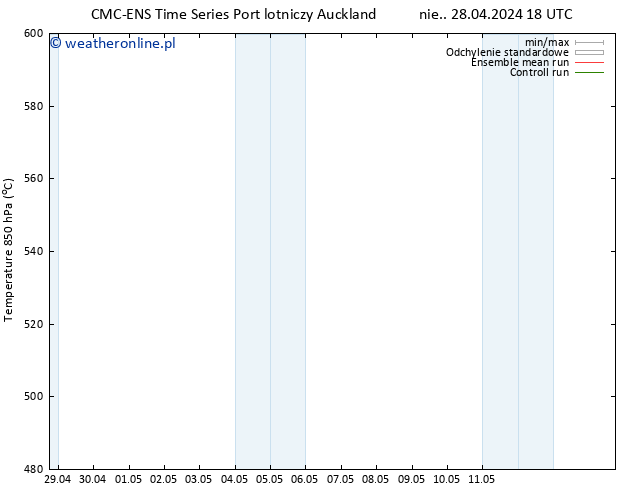 Height 500 hPa CMC TS śro. 01.05.2024 18 UTC