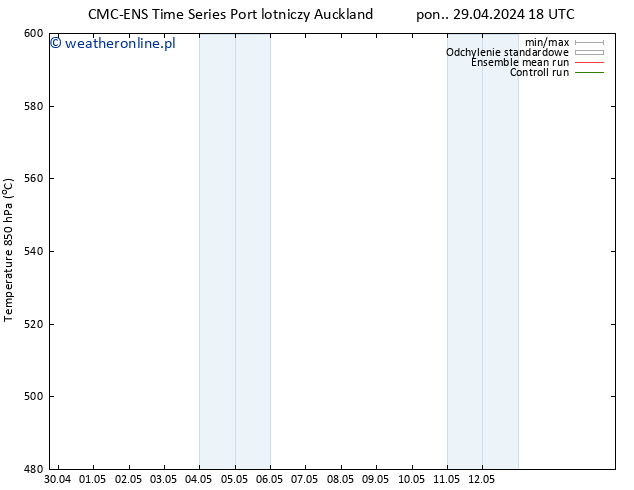 Height 500 hPa CMC TS pon. 06.05.2024 12 UTC