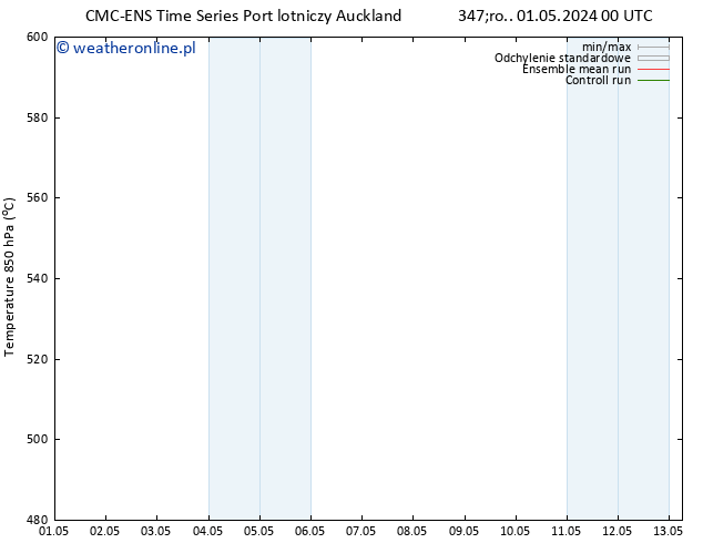 Height 500 hPa CMC TS czw. 02.05.2024 18 UTC