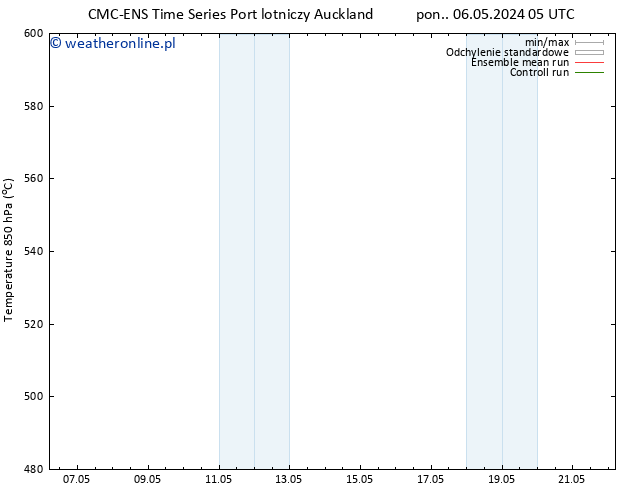 Height 500 hPa CMC TS śro. 08.05.2024 17 UTC