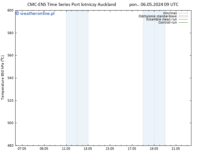 Height 500 hPa CMC TS śro. 15.05.2024 09 UTC