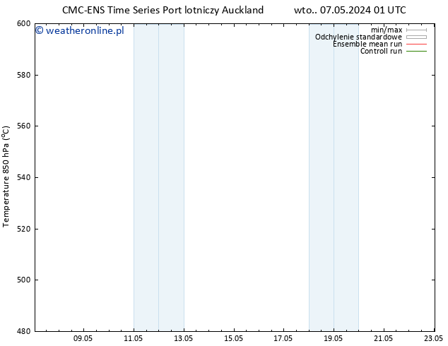 Height 500 hPa CMC TS nie. 19.05.2024 07 UTC