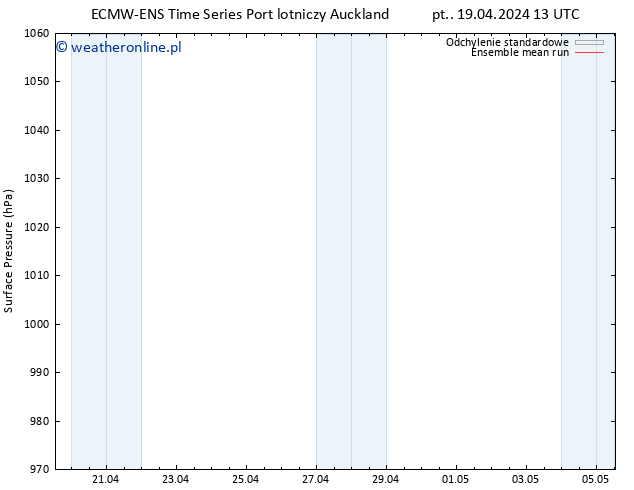 ciśnienie ECMWFTS so. 20.04.2024 13 UTC