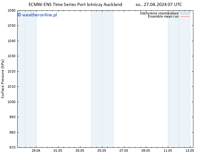 ciśnienie ECMWFTS so. 04.05.2024 07 UTC