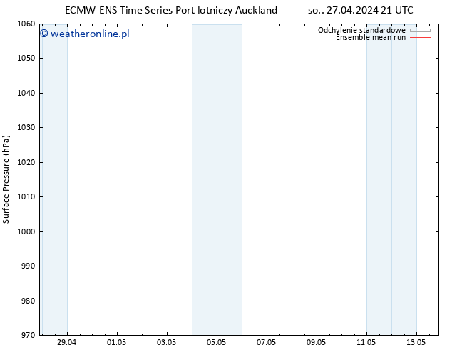 ciśnienie ECMWFTS wto. 30.04.2024 21 UTC