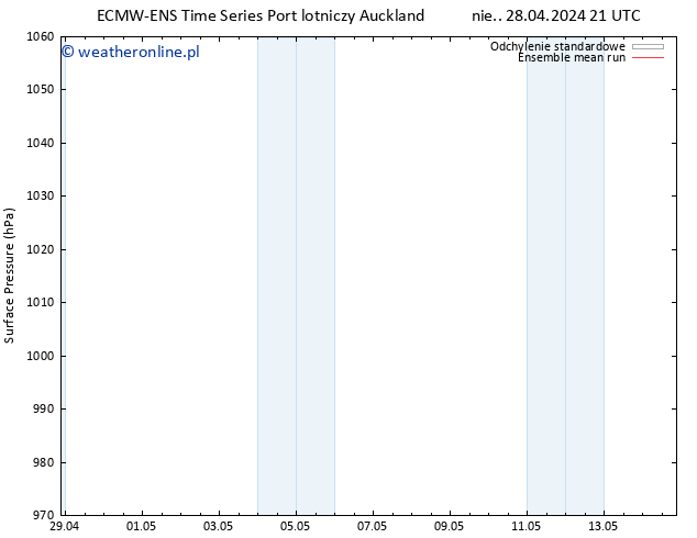 ciśnienie ECMWFTS pon. 06.05.2024 21 UTC