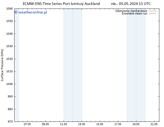 ciśnienie ECMWFTS pon. 06.05.2024 13 UTC