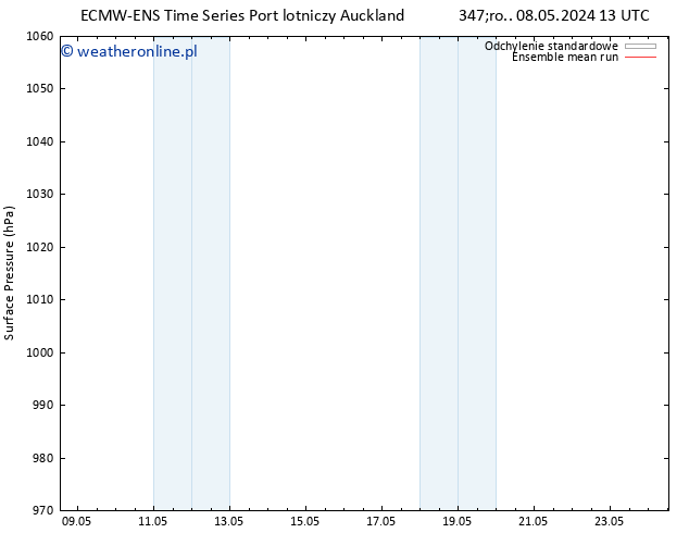 ciśnienie ECMWFTS czw. 09.05.2024 13 UTC