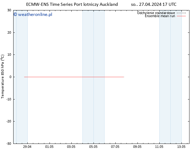 Temp. 850 hPa ECMWFTS wto. 30.04.2024 17 UTC