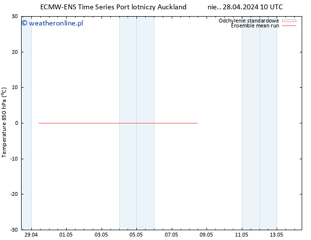 Temp. 850 hPa ECMWFTS wto. 30.04.2024 10 UTC