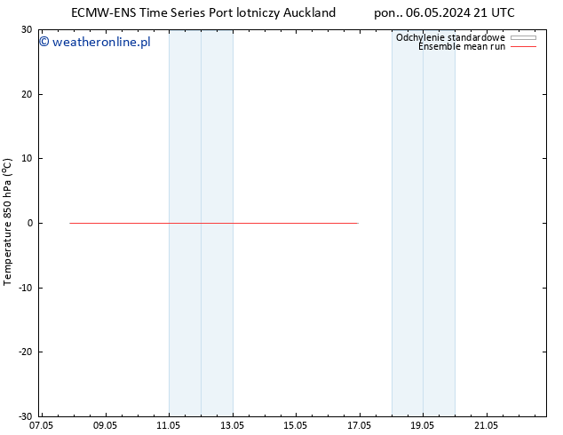 Temp. 850 hPa ECMWFTS śro. 15.05.2024 21 UTC
