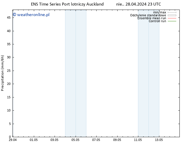 opad GEFS TS śro. 01.05.2024 11 UTC