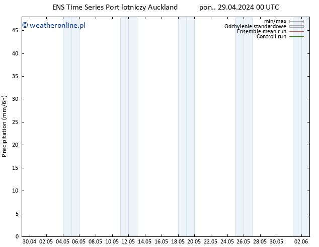 opad GEFS TS wto. 30.04.2024 12 UTC