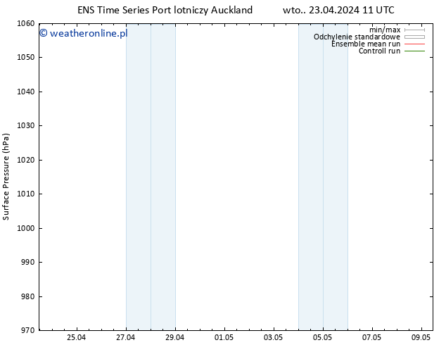 ciśnienie GEFS TS so. 27.04.2024 23 UTC
