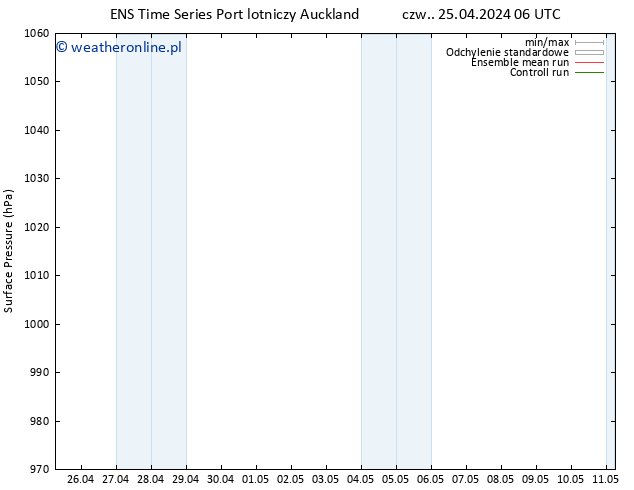 ciśnienie GEFS TS wto. 30.04.2024 06 UTC
