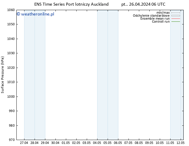 ciśnienie GEFS TS so. 27.04.2024 00 UTC