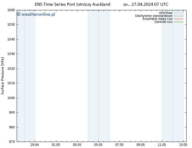 ciśnienie GEFS TS pon. 29.04.2024 19 UTC
