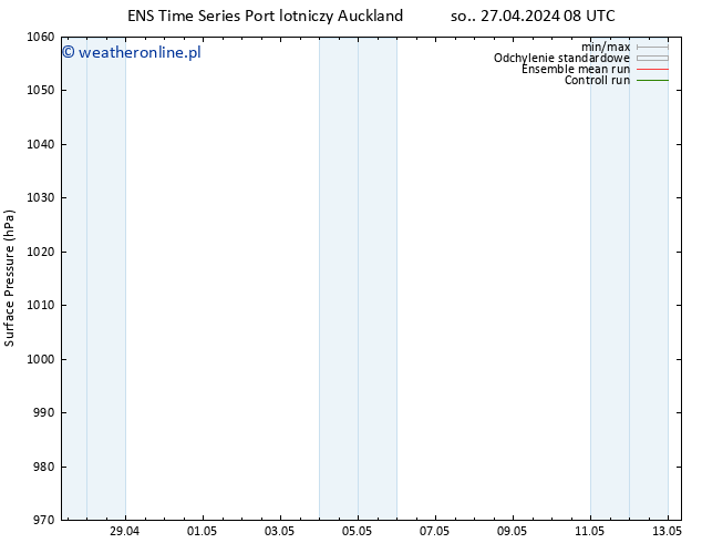 ciśnienie GEFS TS wto. 30.04.2024 02 UTC