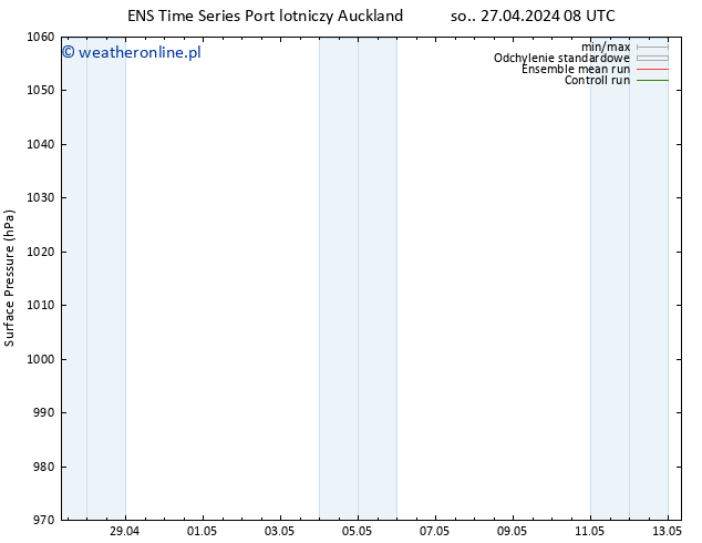 ciśnienie GEFS TS nie. 28.04.2024 08 UTC