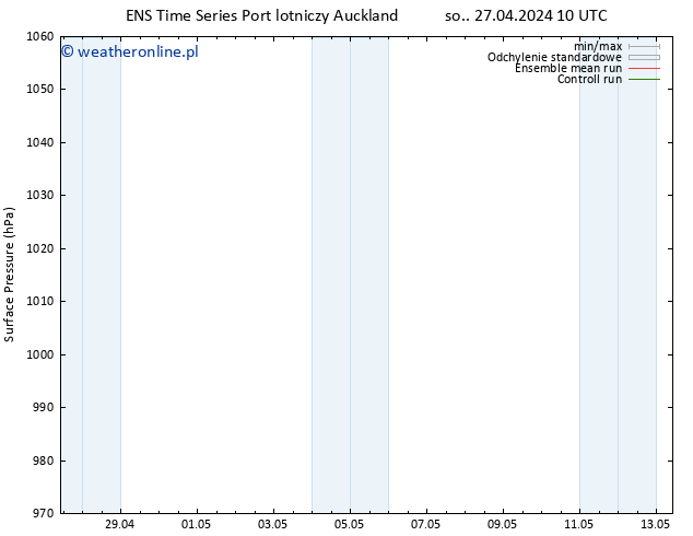 ciśnienie GEFS TS nie. 28.04.2024 10 UTC