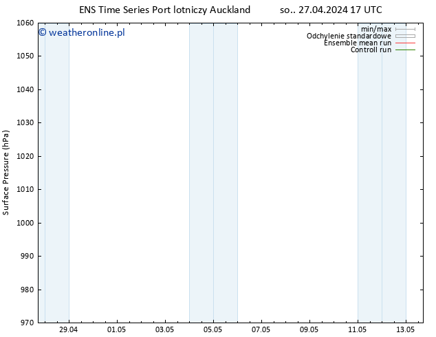 ciśnienie GEFS TS so. 27.04.2024 23 UTC