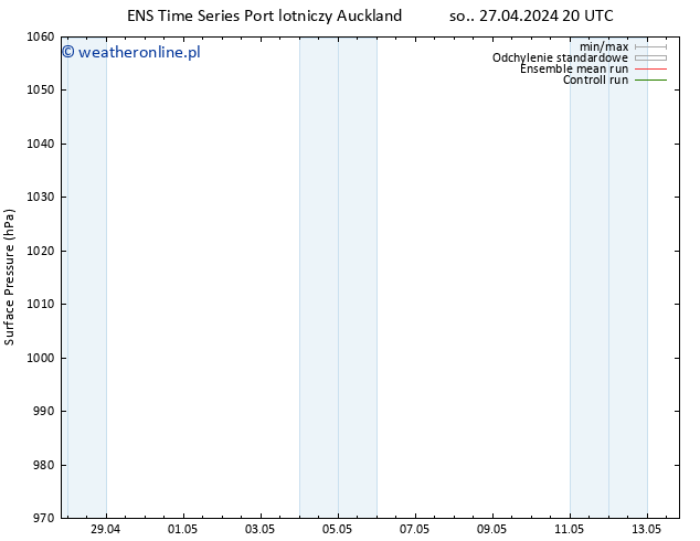 ciśnienie GEFS TS pon. 29.04.2024 20 UTC