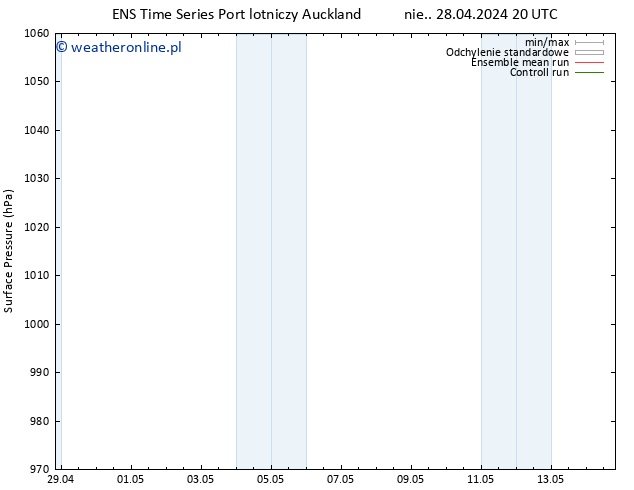 ciśnienie GEFS TS pon. 06.05.2024 20 UTC
