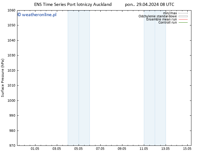 ciśnienie GEFS TS śro. 01.05.2024 08 UTC