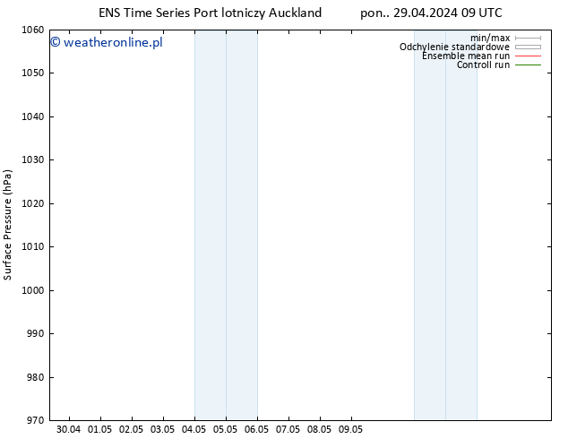 ciśnienie GEFS TS śro. 01.05.2024 21 UTC