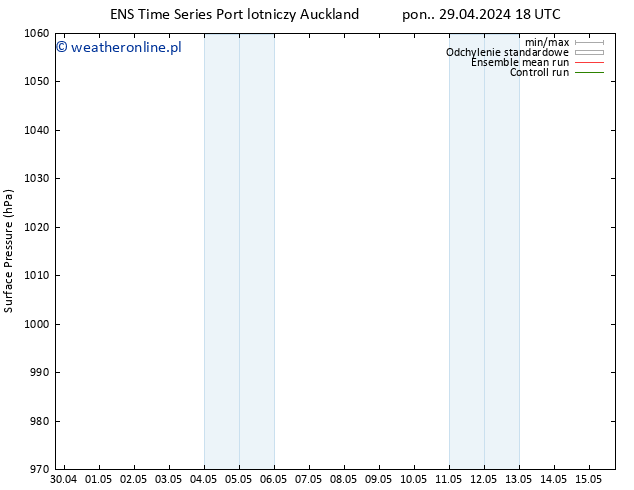 ciśnienie GEFS TS pon. 06.05.2024 12 UTC