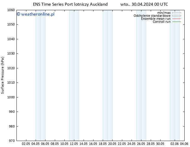 ciśnienie GEFS TS pon. 06.05.2024 12 UTC