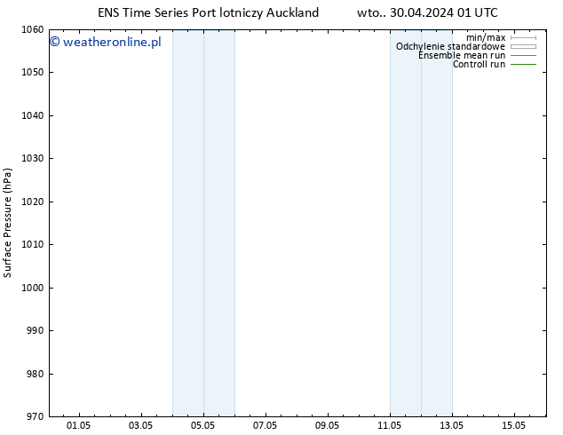 ciśnienie GEFS TS nie. 05.05.2024 13 UTC