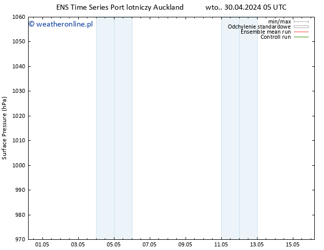 ciśnienie GEFS TS śro. 01.05.2024 23 UTC