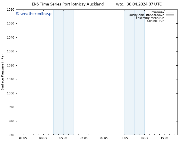 ciśnienie GEFS TS nie. 05.05.2024 07 UTC