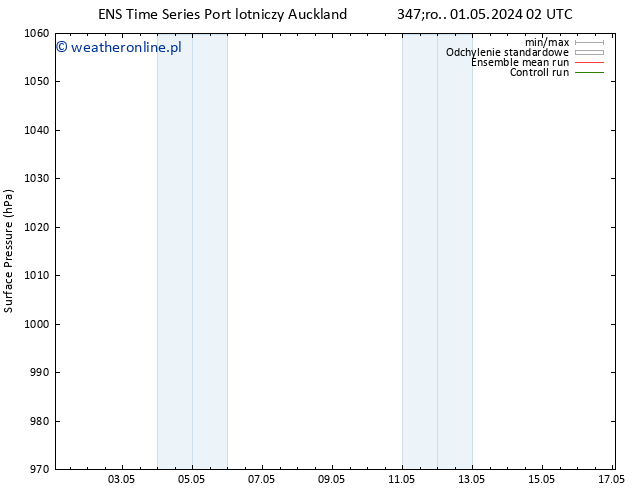 ciśnienie GEFS TS czw. 02.05.2024 02 UTC