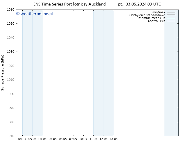 ciśnienie GEFS TS nie. 05.05.2024 09 UTC