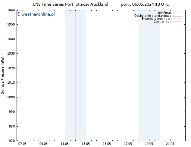 ciśnienie GEFS TS pon. 06.05.2024 10 UTC