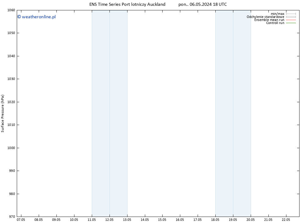 ciśnienie GEFS TS śro. 22.05.2024 18 UTC