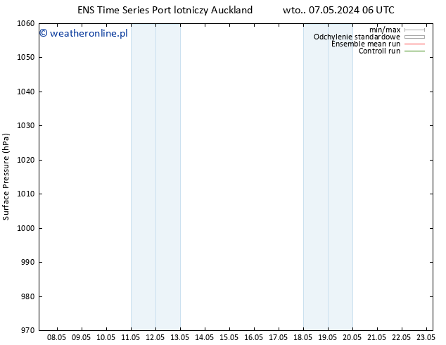 ciśnienie GEFS TS wto. 07.05.2024 12 UTC