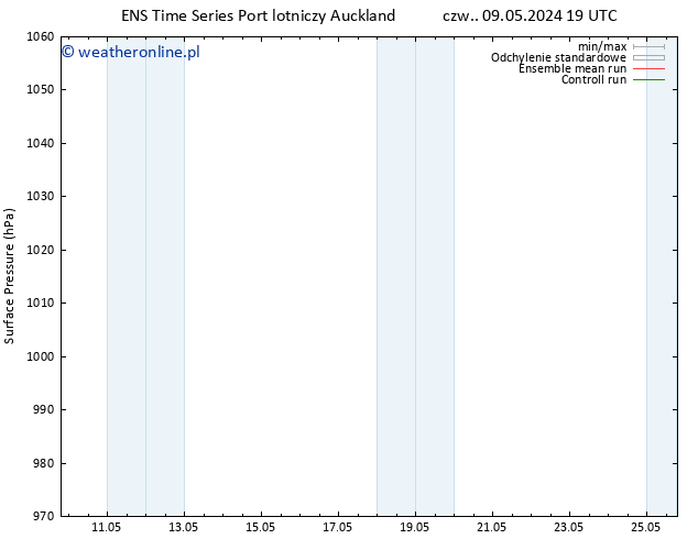 ciśnienie GEFS TS pt. 10.05.2024 19 UTC