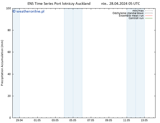 Precipitation accum. GEFS TS pon. 29.04.2024 11 UTC