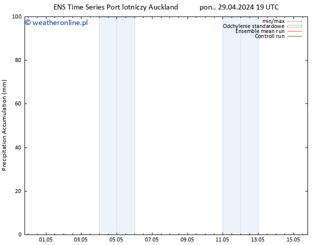 Precipitation accum. GEFS TS wto. 30.04.2024 01 UTC