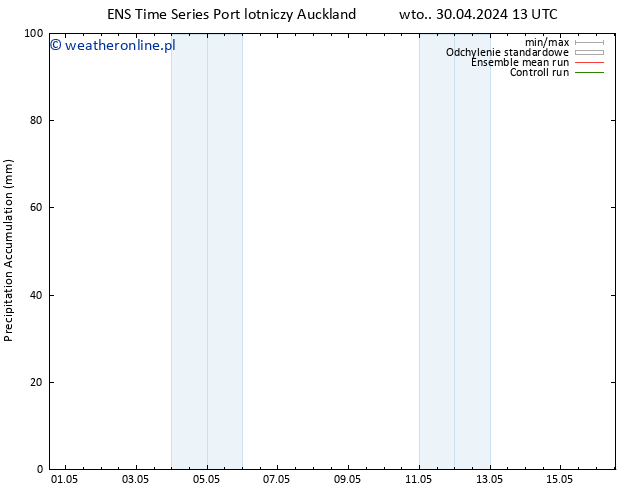 Precipitation accum. GEFS TS nie. 05.05.2024 01 UTC