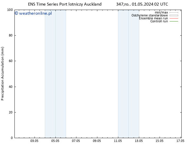 Precipitation accum. GEFS TS pon. 06.05.2024 20 UTC