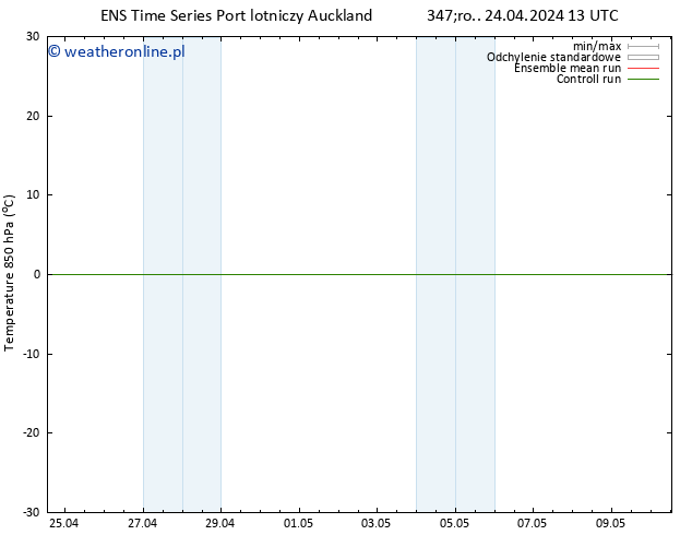 Temp. 850 hPa GEFS TS so. 27.04.2024 19 UTC