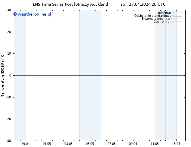 Temp. 850 hPa GEFS TS pon. 29.04.2024 02 UTC