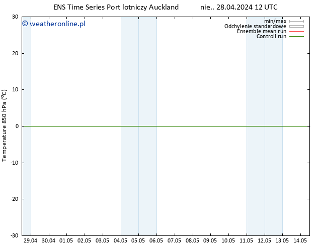 Temp. 850 hPa GEFS TS czw. 02.05.2024 18 UTC