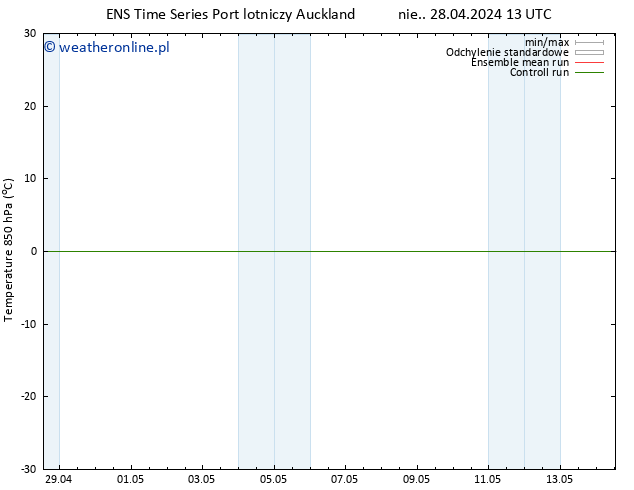 Temp. 850 hPa GEFS TS nie. 28.04.2024 13 UTC