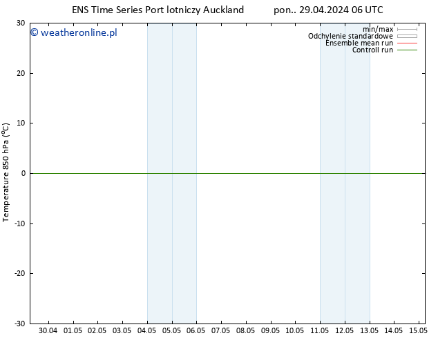 Temp. 850 hPa GEFS TS nie. 05.05.2024 06 UTC