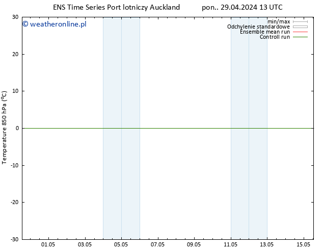 Temp. 850 hPa GEFS TS śro. 01.05.2024 13 UTC